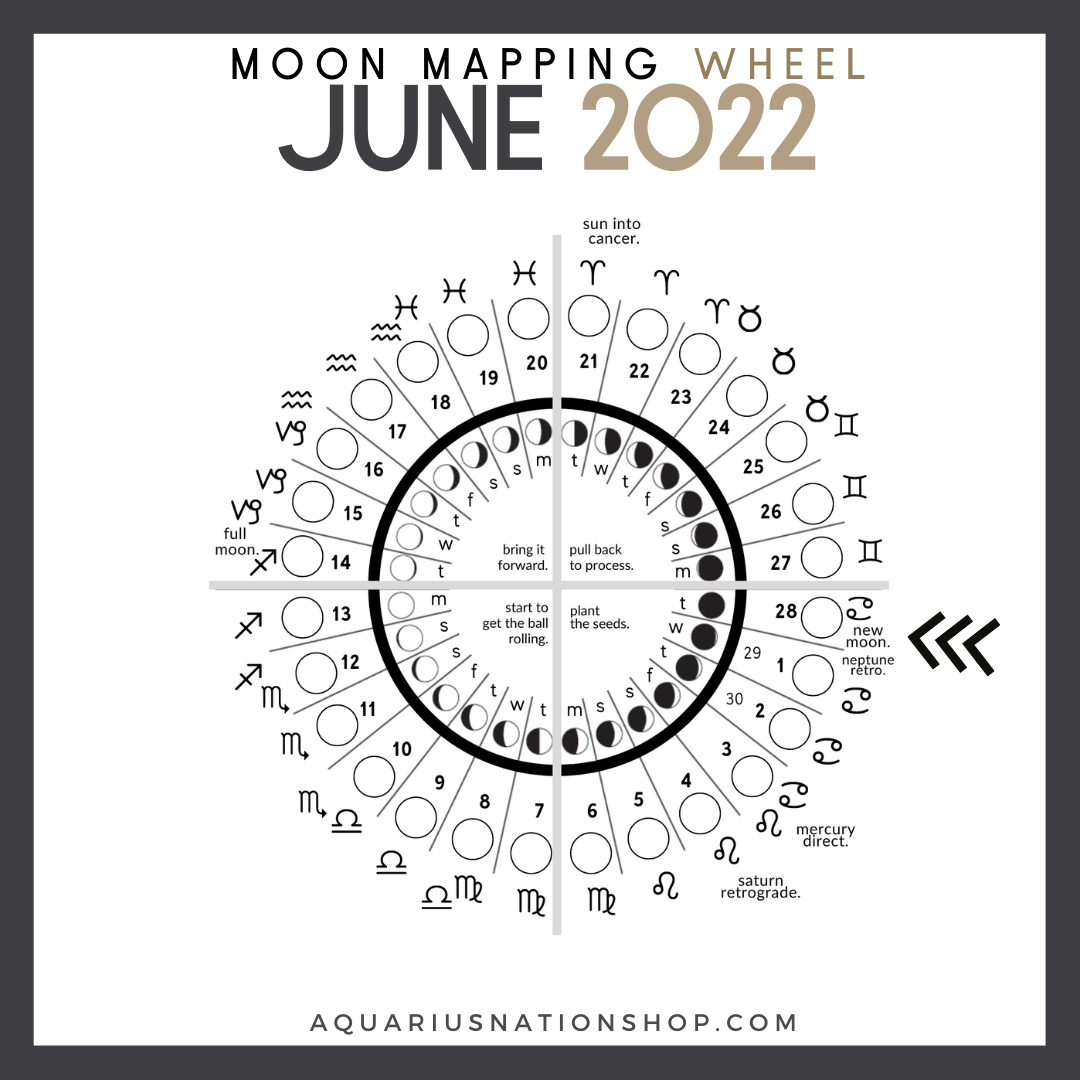 JUNE 28 | Tuesday | New Moon in Cancer